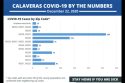 Calaveras County Public Health COVID-19 numbers by zip code-12-22-2020