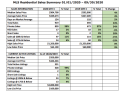 Tuolumne County Association Of Realtors 3rd Quarter 2020 Report