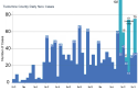 new daily covid 19 cases in Tuolumne including Sierra Conservation Center in teal.