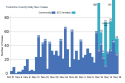 Tuolumne County's Daily Covid Case Count