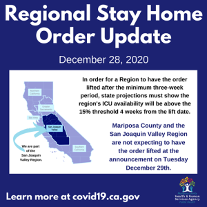 COVID-19 Report, 19 New Community Cases In Tuolumne County