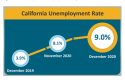 California Dec. Jobless Rate 2020