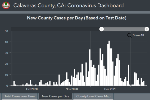 Update: Two COVID-19 Deaths In Tuolumne And One In Calaveras County