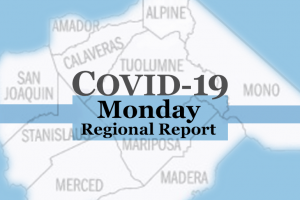 Covid-19 regional report Monday
