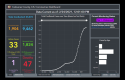Calaveras County Dashboard
