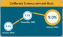 January 2021 California unemployment rate