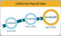 California Payroll Jobs Increase