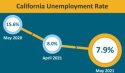 May 2021 unemployment rate for California