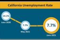 California June jobless rate
