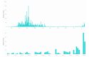 covid-19 trend Jul 27
