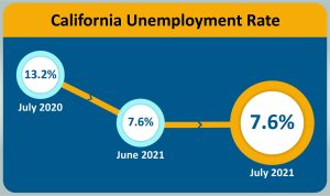 July Unemployment Numbers Show Little Change