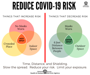 41 New COVID-19 Cases In Tuolumne, Youth Activity COVID-19 Guidelines
