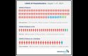 8/30/21 hospitalizations in August by vaccination status has been provided by Adventist Health Sonora