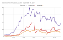 Active COVID-19 Cases July thru September 28, 2021