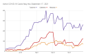 Active COVID-19 Cases May thru September 17, 2021