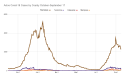 Active COVID-19 Cases May thru September 17, 2021