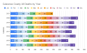 California Department of Public Health, California Vital Data (Cal-ViDa), Last modified September 10, 2021