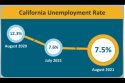 EDD state August jobless rate graphic