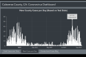 Calaveras County New Cases Per Day