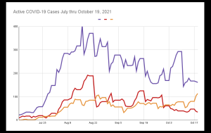 23 New COVID-19 Cases In Tuolumne County, 10 in Calaveras