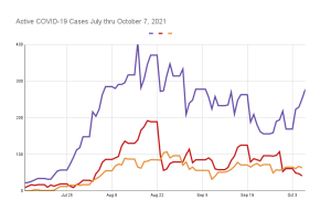 Update: 1 in 4 Active COVID-19 Cases In Mariposa Are Hospitalized