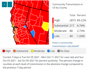 CDC Community Transfer Levels by Province