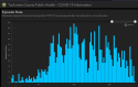 COVID cases by episode date_10_8_21