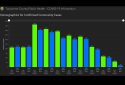 Tuolumne County Total COVID-19 cases by Age October 13, 2021