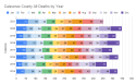 California Department of Public Health, California Vital Data (Cal-ViDa), Last modified November 10, 2021