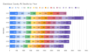 California Department of Public Health, California Vital Data (Cal-ViDa), Last modified November 10, 2021