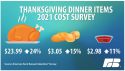 Thanksgiving Dinner Price