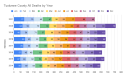 California Department of Public Health, California Vital Data (Cal-ViDa), Last modified November 10, 2021