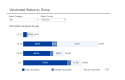 Tuolumne Vaccine status by Age Group