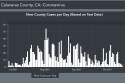 Calaveras County Public Health 11_1_21