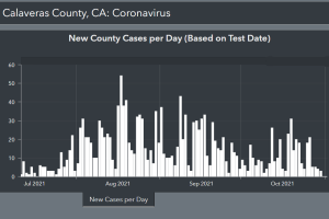 Calaveras County Public Health 11_1_21