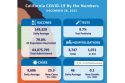 California COVID-19 numbers 12-28-21