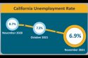 November 2021 Jobless Rate