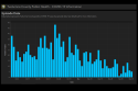 Tuolumne County Covid Case by Episode Date