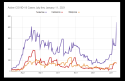 Tuolumne and Calaveras, and Mariposa Public Health report numbers