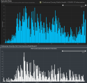 Covid Cases by Episode Date Tuolumn and Calaveras from July to Jan