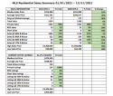 TCAR Home Sales Figures