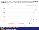 Covid Rates California Department of Public Health (CDPH)