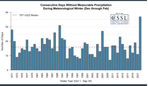 UC Berkeley Central Sierra Snow Lab Report