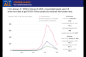 From January 31, 2022 to February 6, 2022, unvaccinated people were 5.4 times more likely to get COVID-19 than people who received their booster dose.