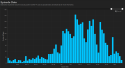 Tuolumne Public Health Covid Cases by Episode date Feb 7, 2022