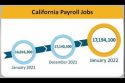 California Payroll Jobs