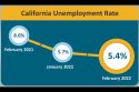 California Unemployment Rate Chart for February 2022