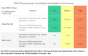 CDC COVID Tracking
