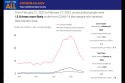 California Public Health data