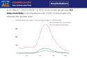 CDPH Covid Hospitalizations